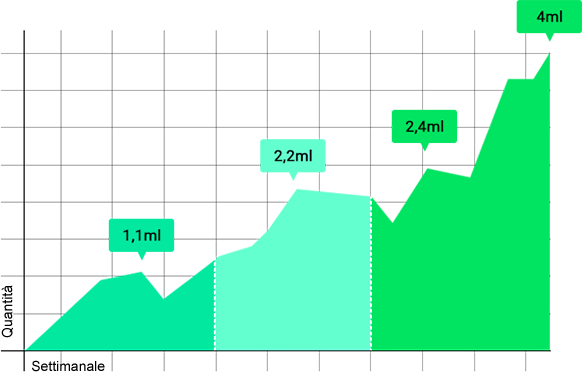 Semaxin chart